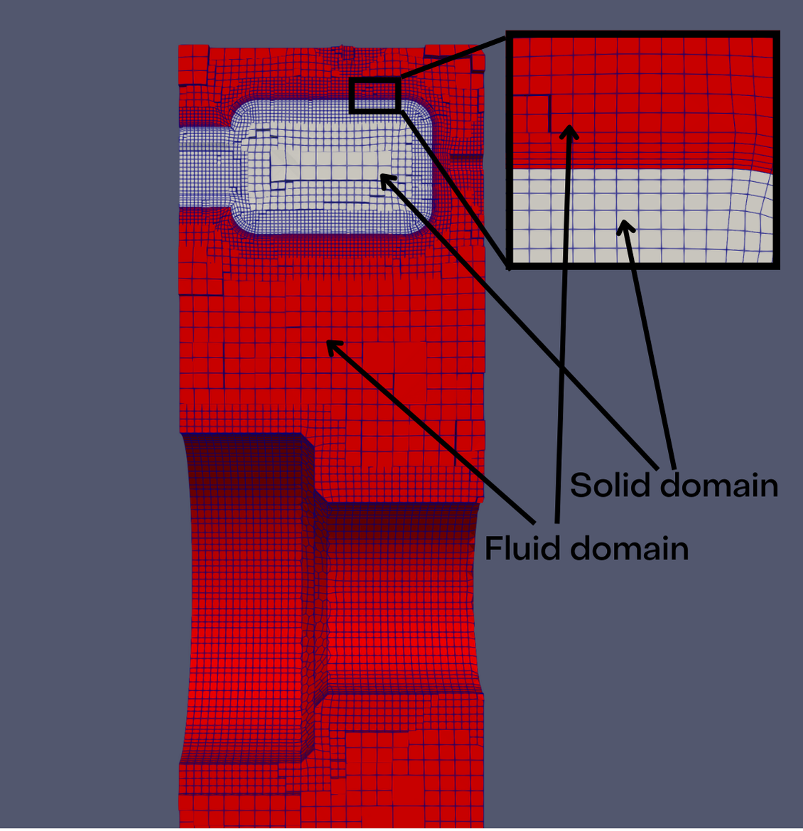 Internal Mesh Structure - End Winding