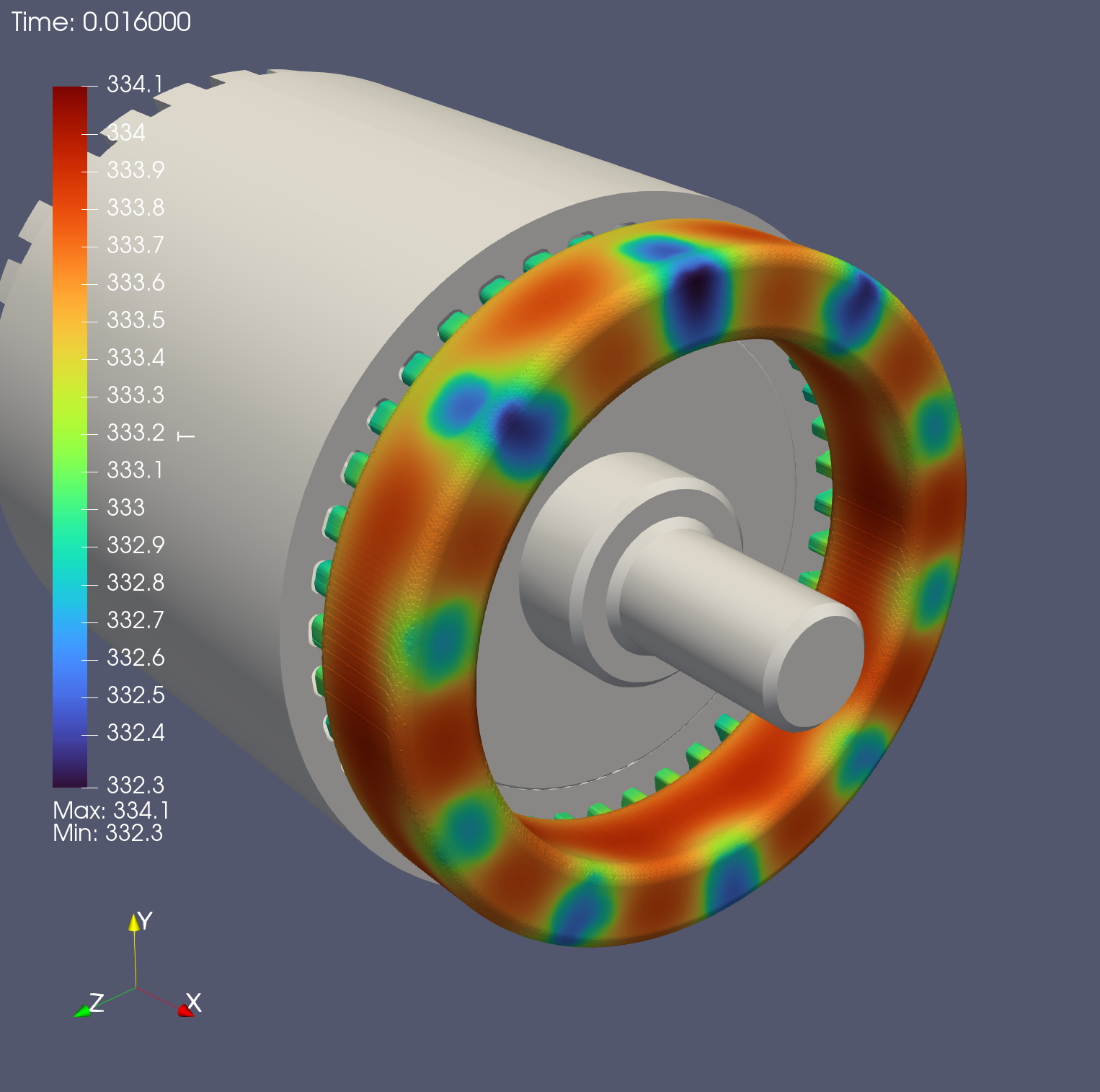 Temperature Distribution - End Winding